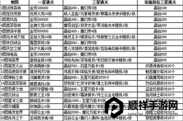 魔卡幻想2025官方正版 魔卡幻想2025官方正版