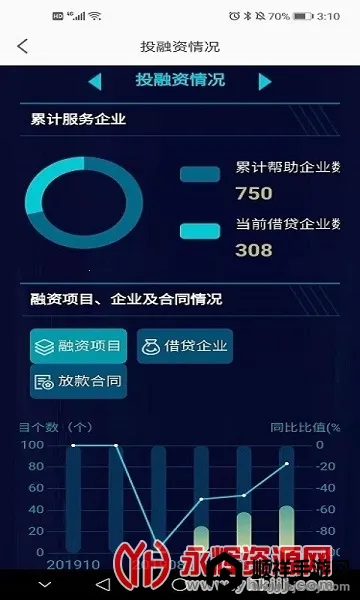 ������ҵ��(��ҵ����ƽ̨)