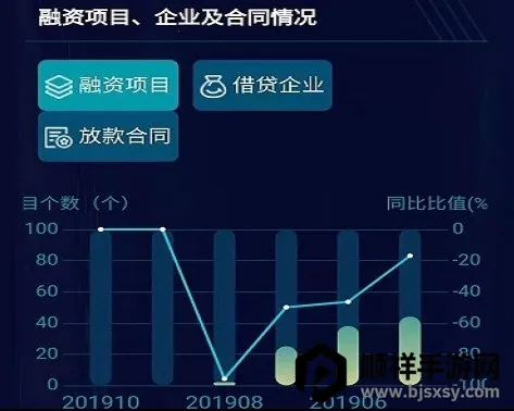 ������ҵ��(��ҵ����ƽ̨)