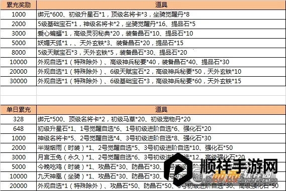 权倾天下OL2026下载安装 权倾天下OL2026下载安装
