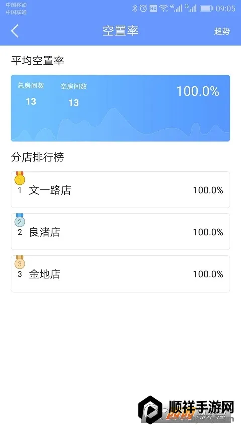 �÷��ܼ������ֻ���