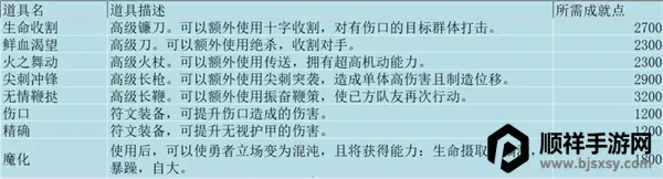 无尽勇者冒险2026官方正版 无尽勇者冒险2026官方正版