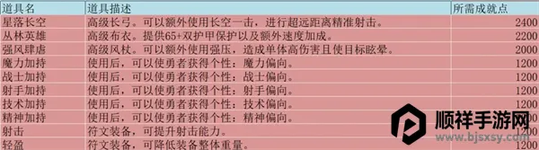 无尽勇者冒险2026官方正版 无尽勇者冒险2026官方正版