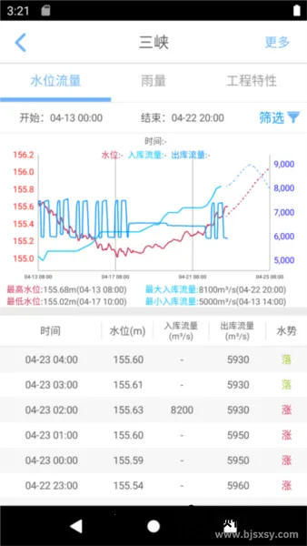 长江水情专业版2026官方最新版本 长江水情专业版2026官方最新版本