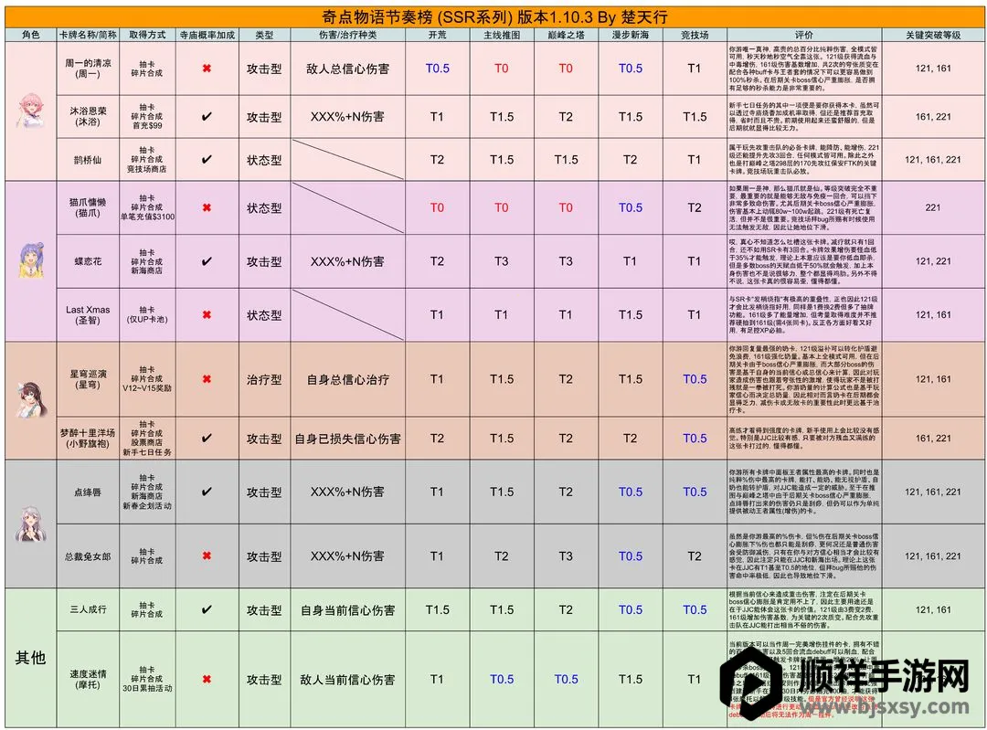 ���ʱ�����ι�������