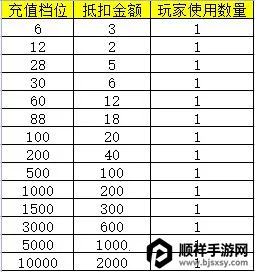 ����(ħ�ý�ɫ��������)