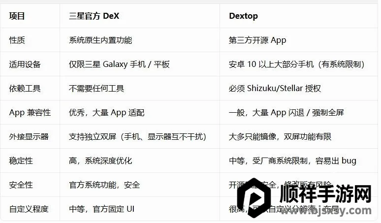 Dextop(安卓模拟电脑软件) Dextop(安卓模拟电脑软件)