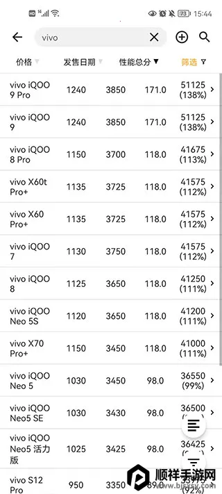 手机性能排行榜app官方版安卓版手机版 手机性能排行榜app官方版安卓版手机版