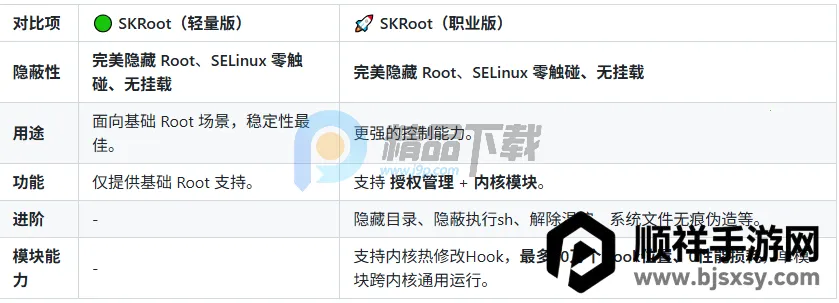 SKRoot Lite��(Linux�ں˹�������)