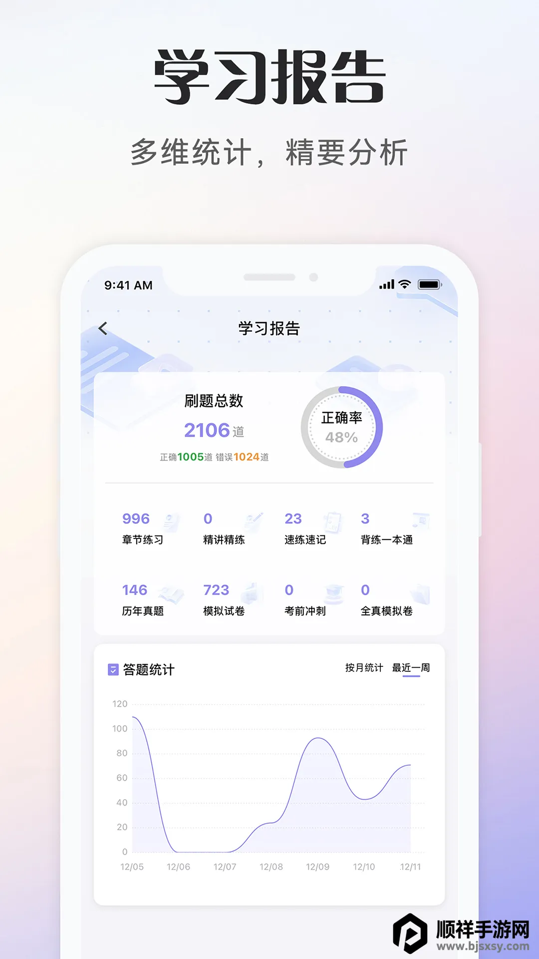��Ṥ���߿���(�繤����ˢ�� APP)