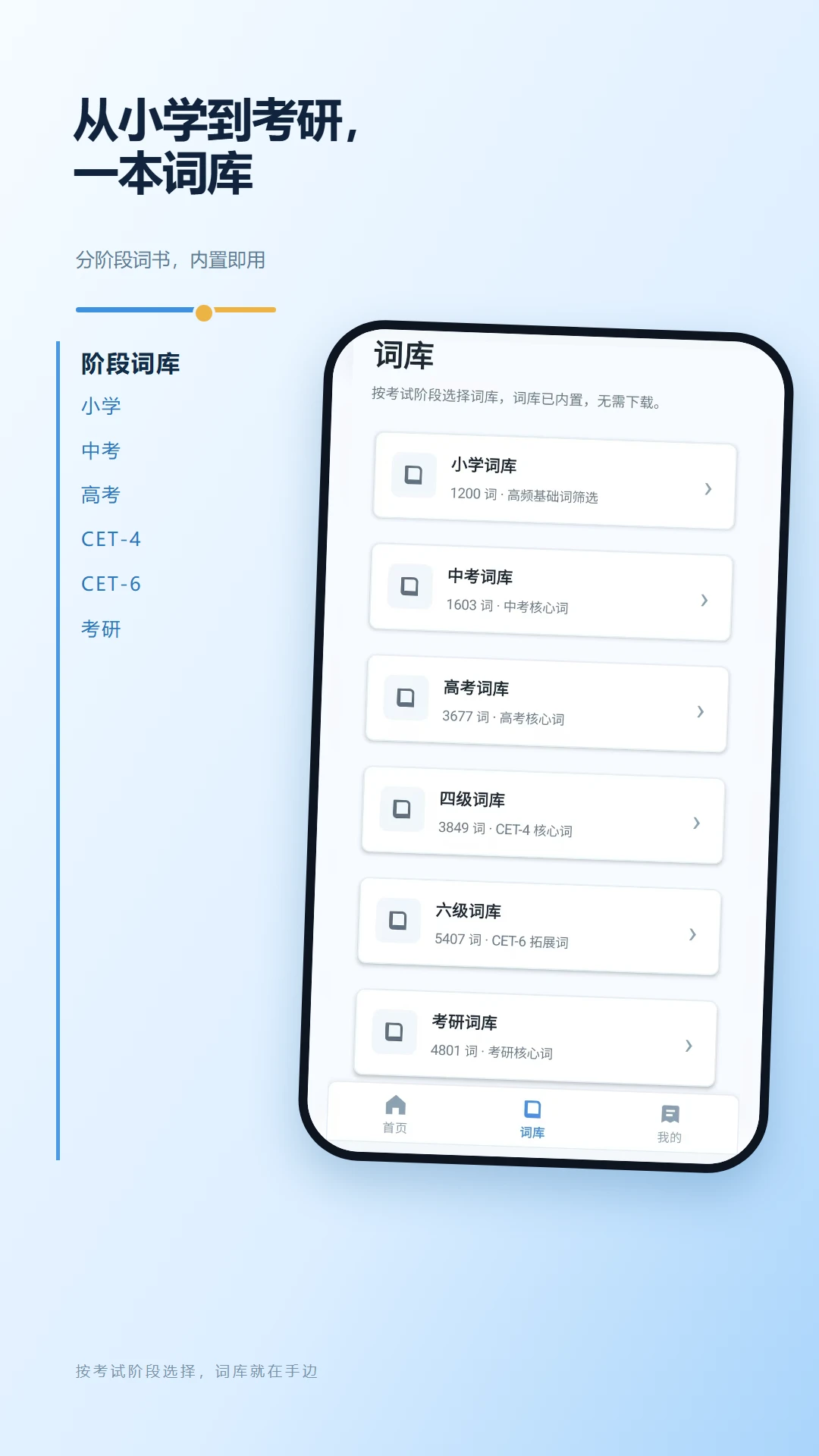 �ɼǱ�����Ӣ��ʻ�ѵ��APP(Ӣ�ﱳ���ʹ���)