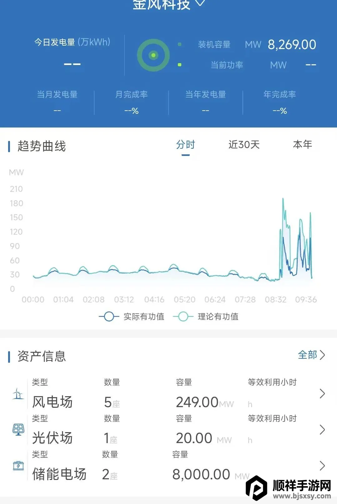 �ǻ���Ӫ(�ƶ���Ӫϵͳ)